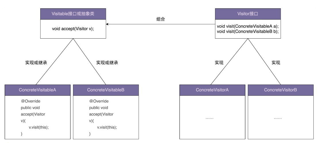 访问者模式类图