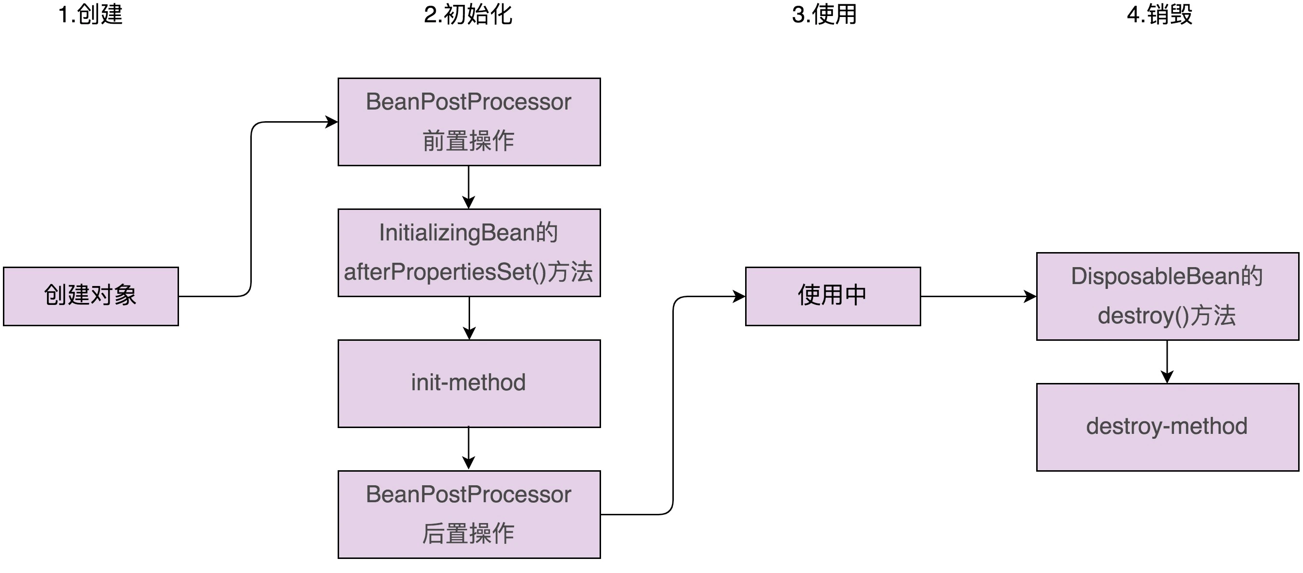 Spring Bean生命周期过程