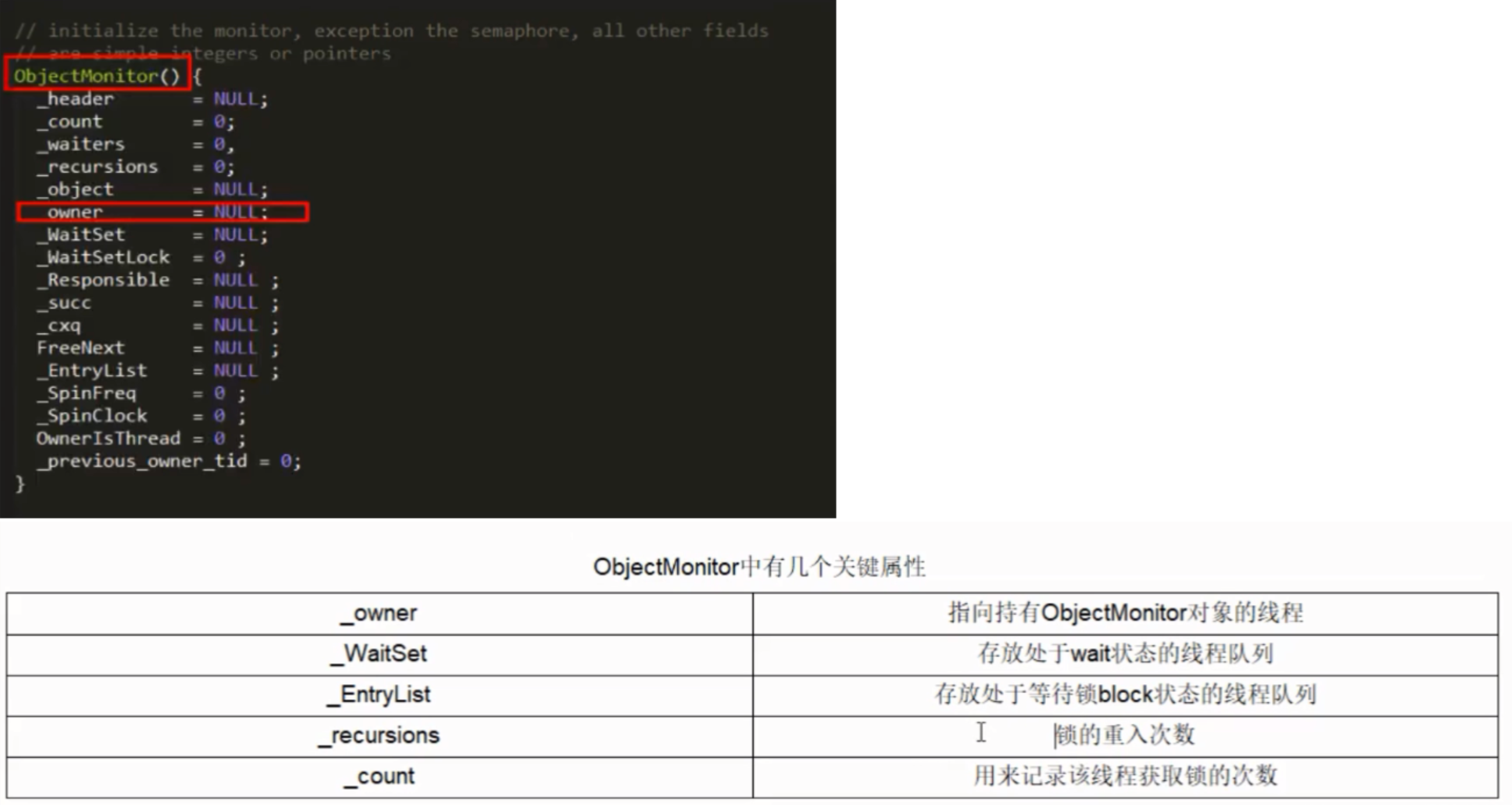 ObjectMonitor.hpp(底层源码解析)