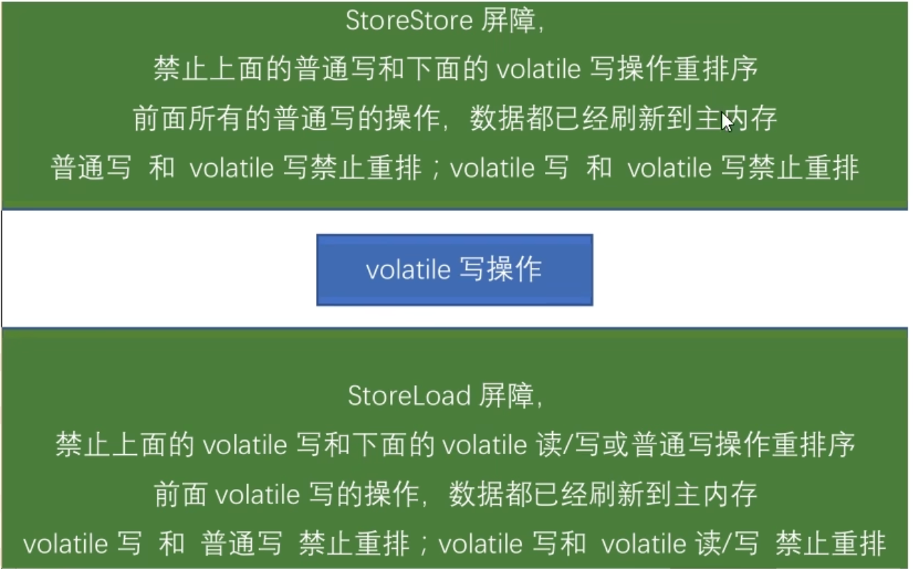 volatile写加内存屏障