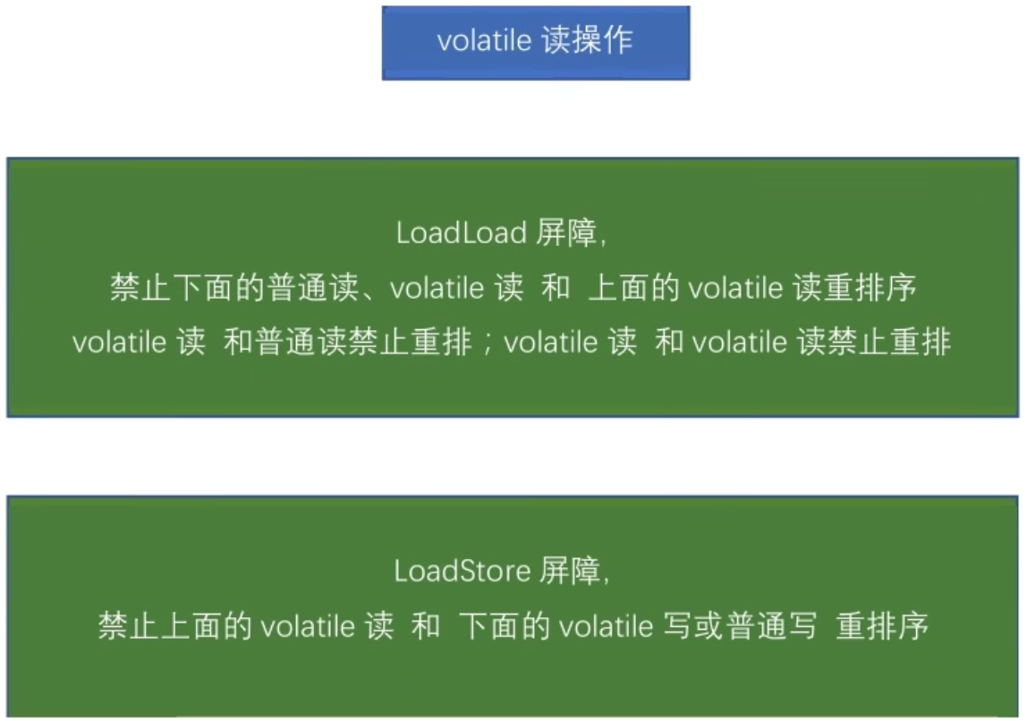 volatile读加内存屏障