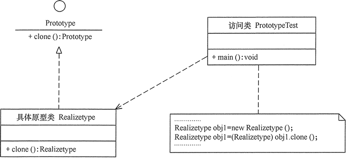 原型模式的结构图