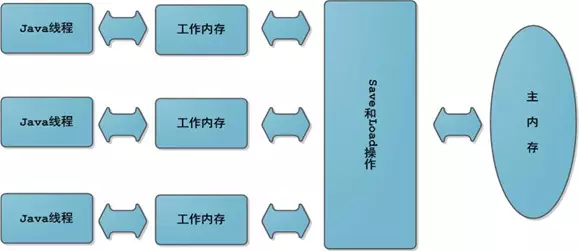 threadPoolProcedure