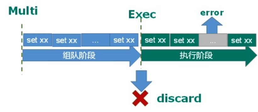 事务-执行时出错