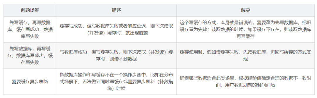 缓存与数据库双写时数据的一致性