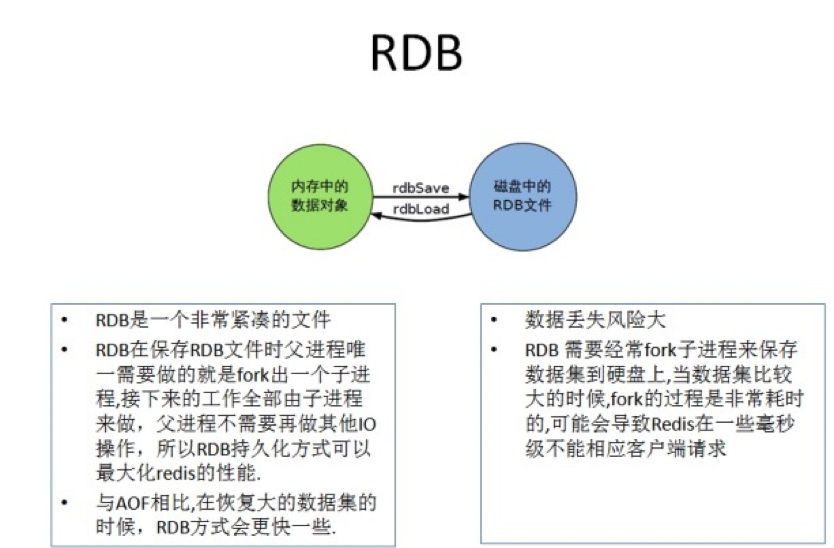 RDB-小总结