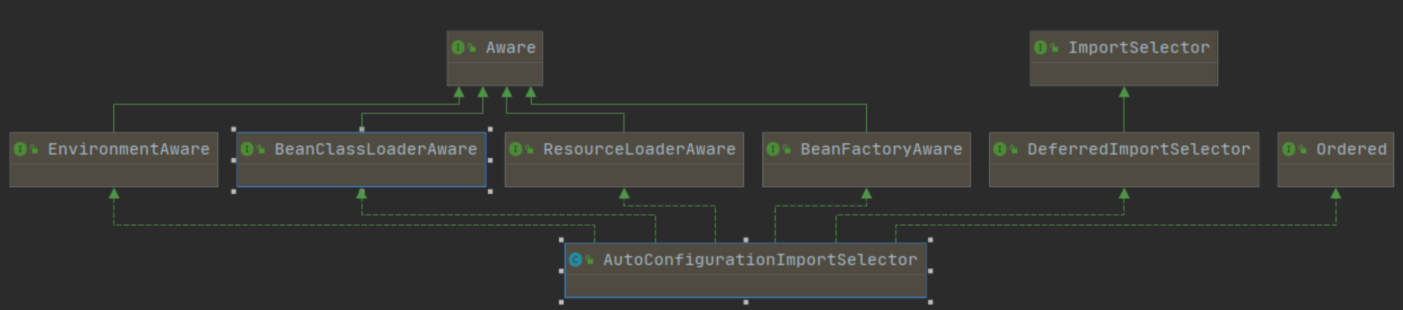 AutoConfigurationImportSelector继承关系